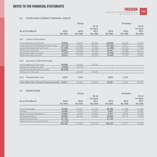 ASIAN HOTELS AND PROPERTIES PLC AnnuAl RepoRt 2012/13