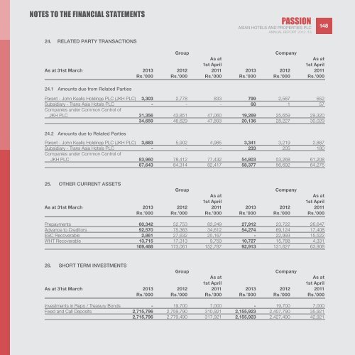 ASIAN HOTELS AND PROPERTIES PLC AnnuAl RepoRt 2012/13