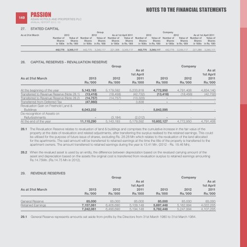 ASIAN HOTELS AND PROPERTIES PLC AnnuAl RepoRt 2012/13