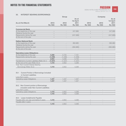 ASIAN HOTELS AND PROPERTIES PLC AnnuAl RepoRt 2012/13