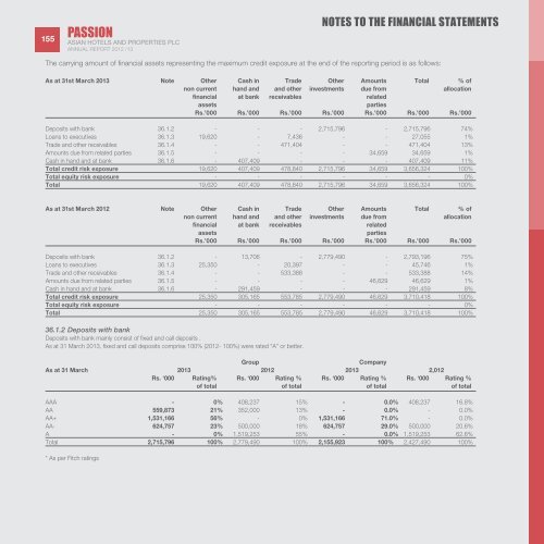 ASIAN HOTELS AND PROPERTIES PLC AnnuAl RepoRt 2012/13