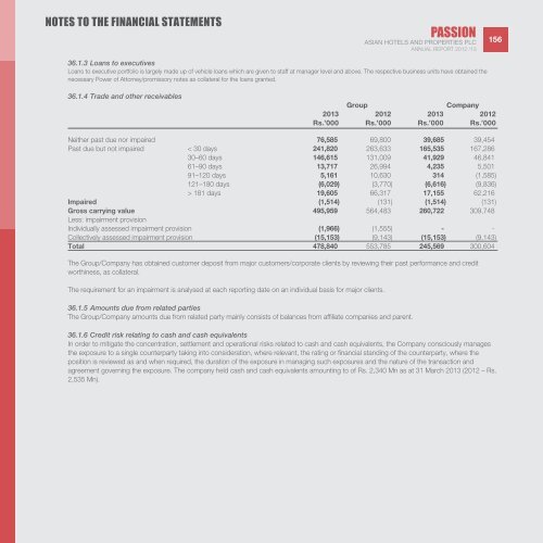 ASIAN HOTELS AND PROPERTIES PLC AnnuAl RepoRt 2012/13