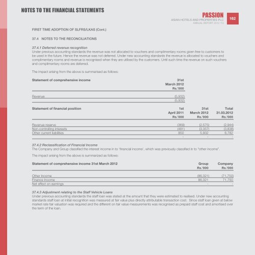 ASIAN HOTELS AND PROPERTIES PLC AnnuAl RepoRt 2012/13