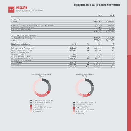 ASIAN HOTELS AND PROPERTIES PLC AnnuAl RepoRt 2012/13