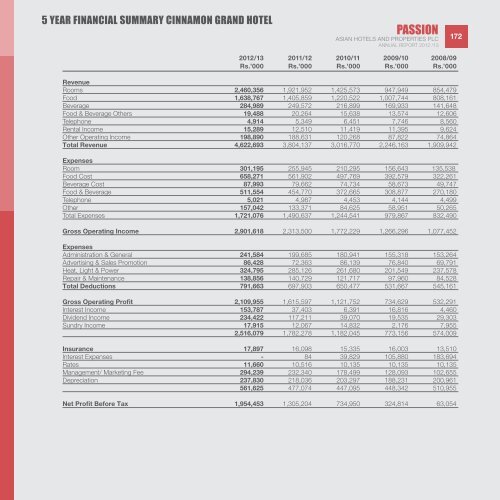 ASIAN HOTELS AND PROPERTIES PLC AnnuAl RepoRt 2012/13