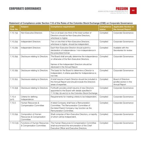 ASIAN HOTELS AND PROPERTIES PLC AnnuAl RepoRt 2012/13