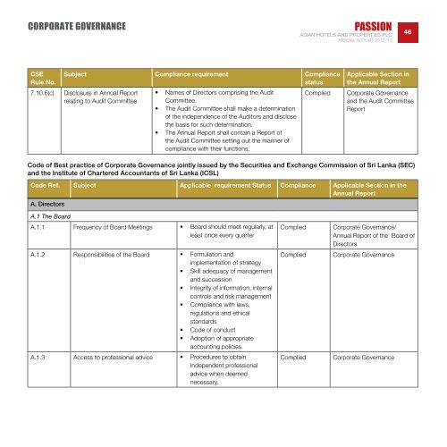 ASIAN HOTELS AND PROPERTIES PLC AnnuAl RepoRt 2012/13