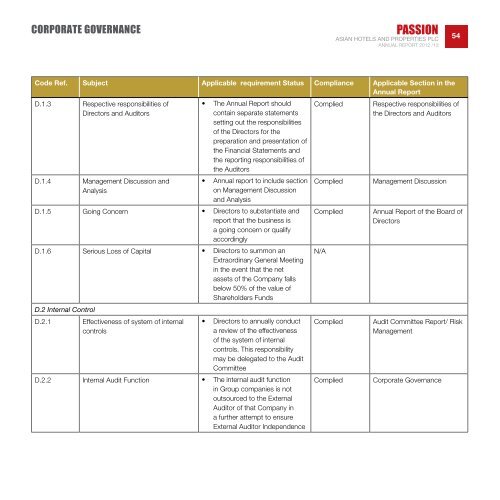 ASIAN HOTELS AND PROPERTIES PLC AnnuAl RepoRt 2012/13