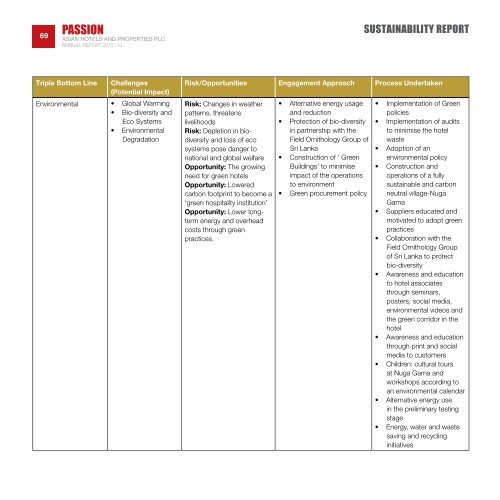 ASIAN HOTELS AND PROPERTIES PLC AnnuAl RepoRt 2012/13