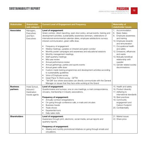 ASIAN HOTELS AND PROPERTIES PLC AnnuAl RepoRt 2012/13