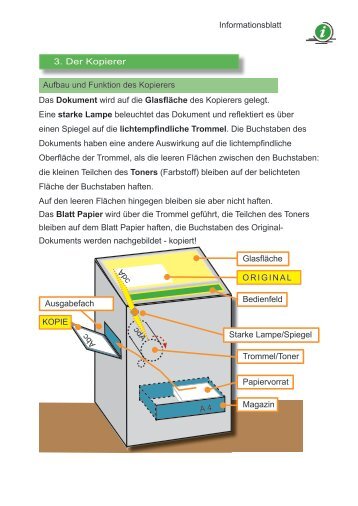 3. Der Kopierer Aufbau und Funktion des Kopierers Das ... - birsens.de