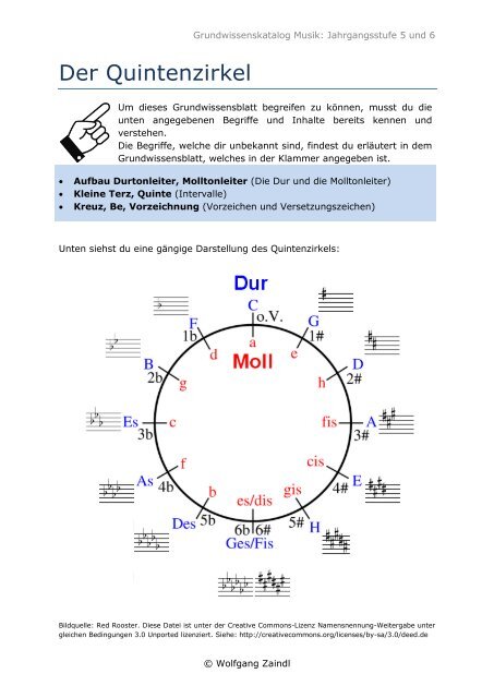 Der Quintenzirkel