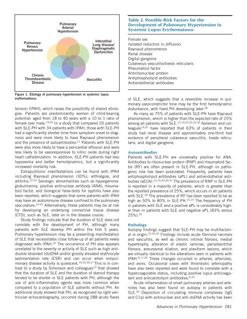 Pulmonary Hypertension - PHA Online University