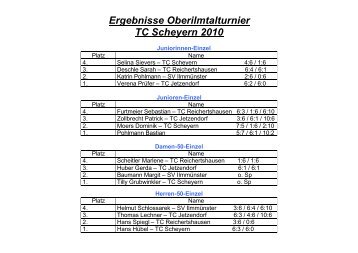 Ergebnisse Oberilmtalturnier TC Scheyern 2010 - TC Jetzendorf