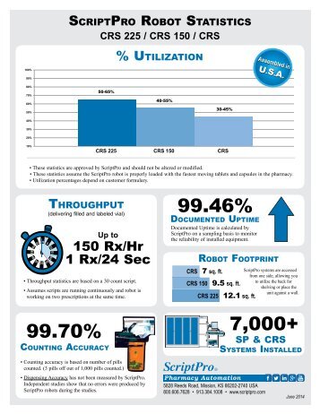 CRS Line Robot Statistics - ScriptPro