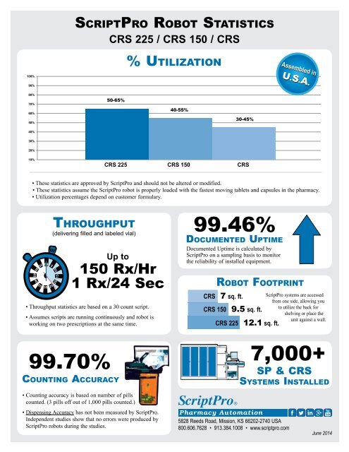 CRS Line Robot Statistics - ScriptPro