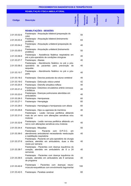 Rol de Procedimentos Unimed