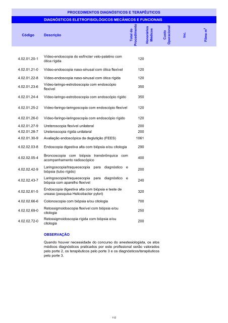 Rol de Procedimentos Unimed