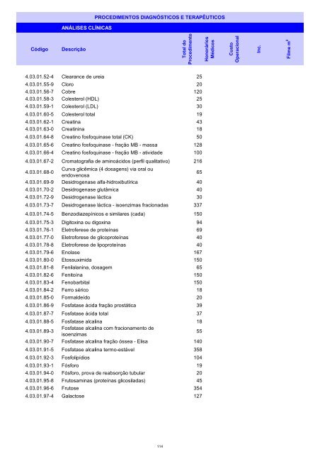 Rol de Procedimentos Unimed