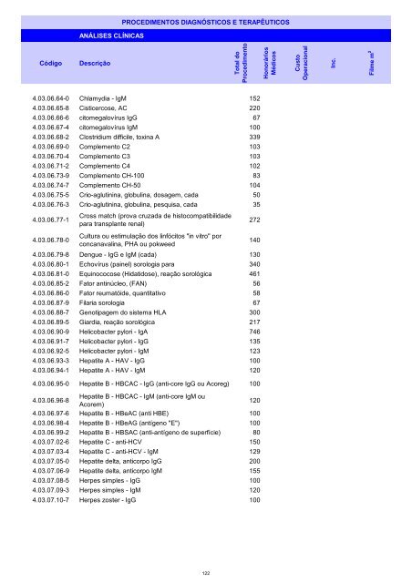 Rol de Procedimentos Unimed