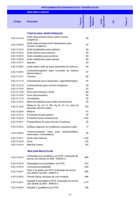 Rol de Procedimentos Unimed