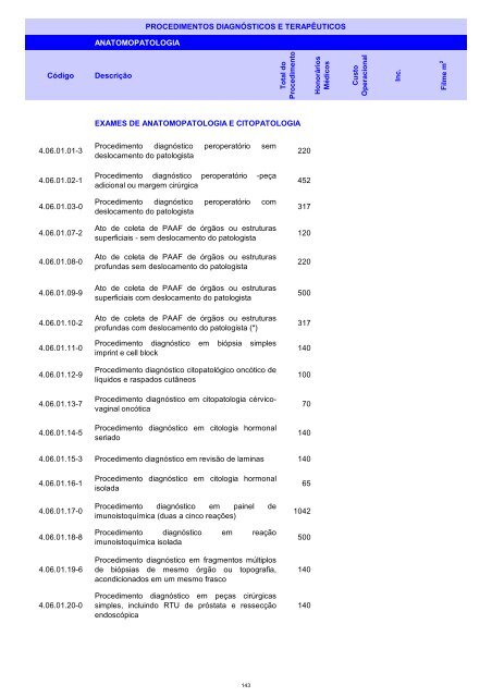 Rol de Procedimentos Unimed