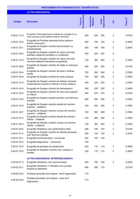 Rol de Procedimentos Unimed