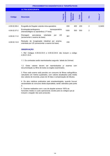 Rol de Procedimentos Unimed