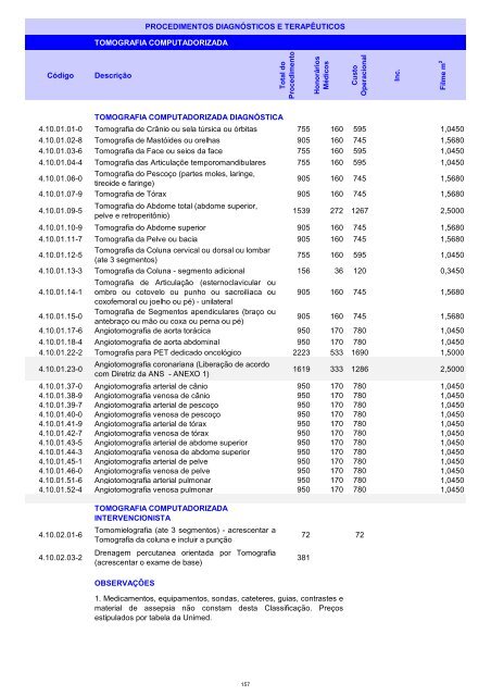 Rol de Procedimentos Unimed