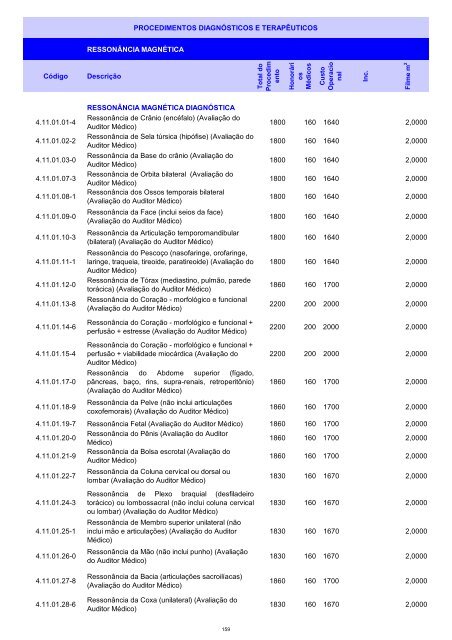 Rol de Procedimentos Unimed