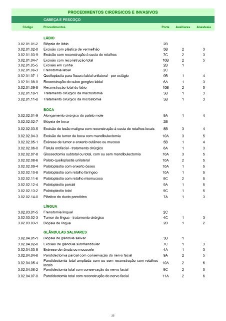 Rol de Procedimentos Unimed