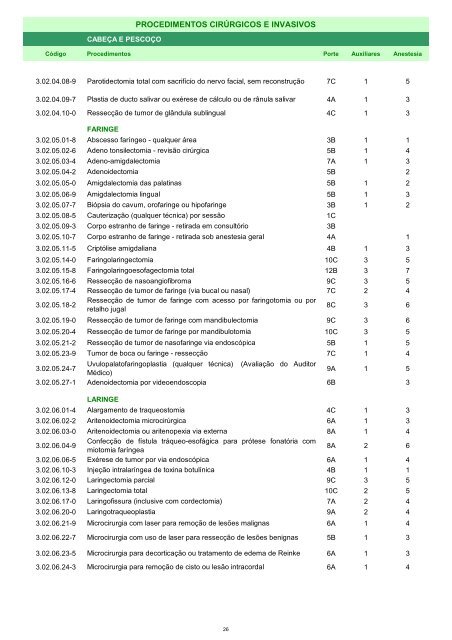 Rol de Procedimentos Unimed