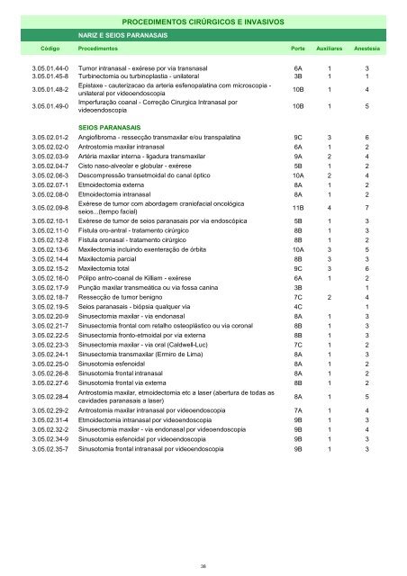 Rol de Procedimentos Unimed