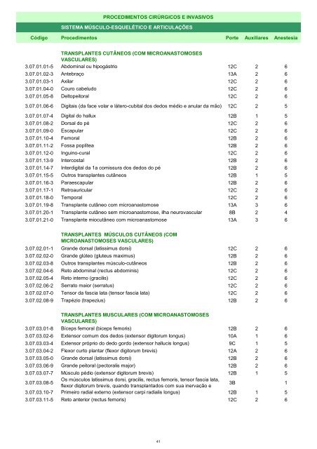 Rol de Procedimentos Unimed