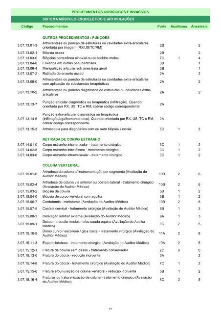 Rol de Procedimentos Unimed