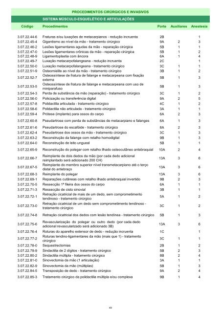 Rol de Procedimentos Unimed