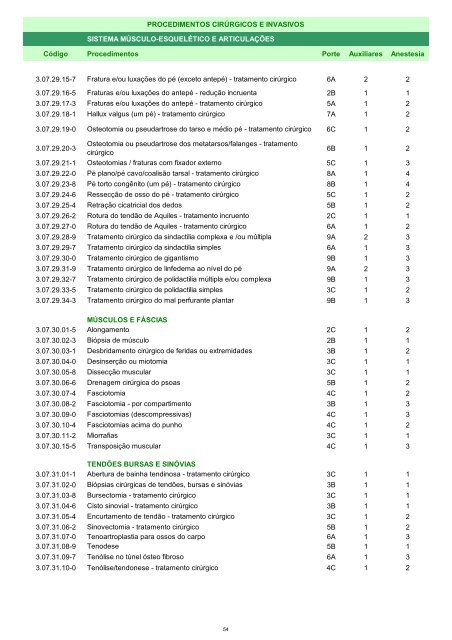 Rol de Procedimentos Unimed