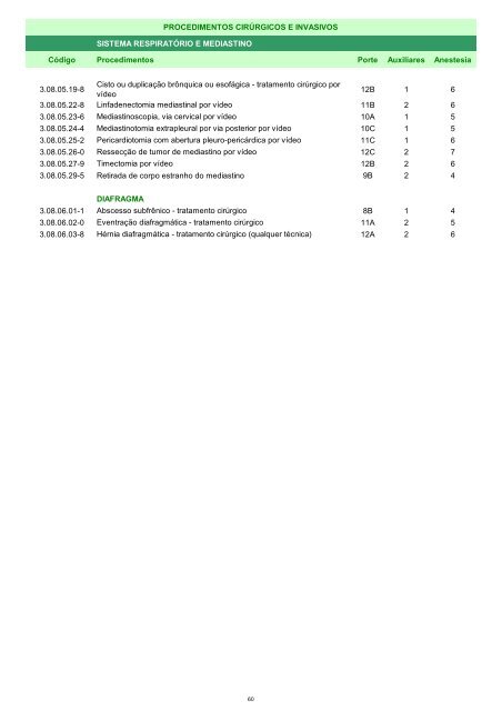 Rol de Procedimentos Unimed