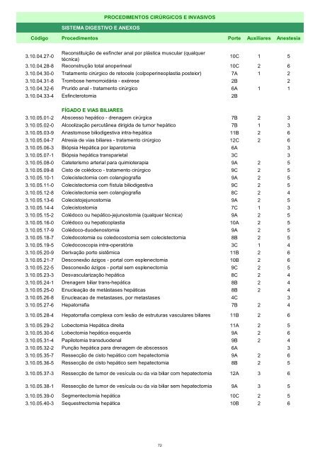 Rol de Procedimentos Unimed