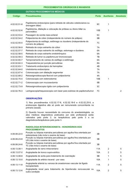 Rol de Procedimentos Unimed