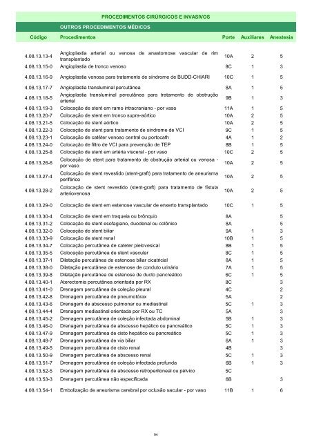 Rol de Procedimentos Unimed