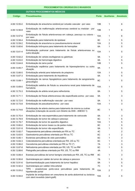 Rol de Procedimentos Unimed