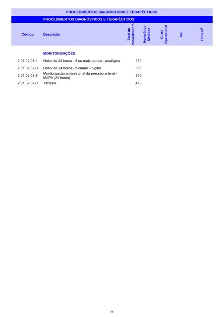 Rol de Procedimentos Unimed