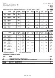 NSM generaattorit - Hollolan SÃ¤hkÃ¶automatiikka Oy