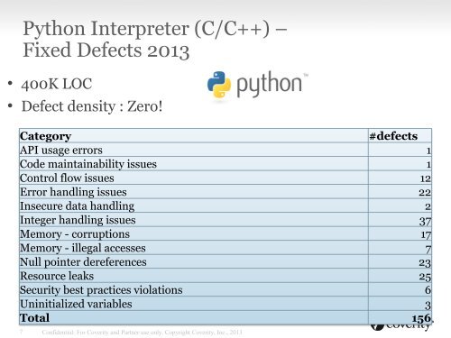 A Comparison of Open Source and Commercial Static Analysis ...