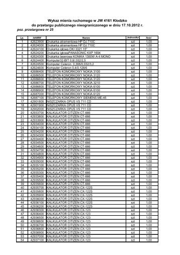 Wykaz mienia ruchomego w JW 4161 Kłodzko do przetargu ...