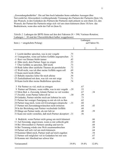 Der Bielefelder Fragebogen zu Partnerschaftserwartungen (BFPE ...