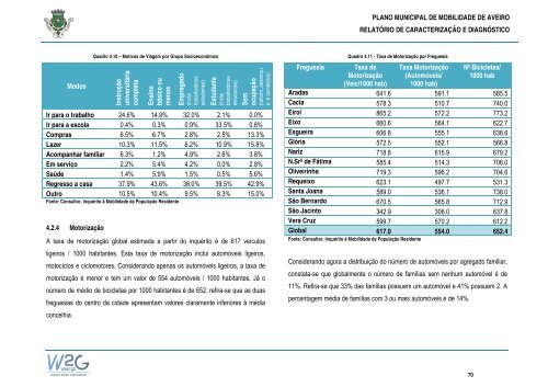 Plano Municipal de Mobilidade de Aveiro - CÃ¢mara municipal de ...