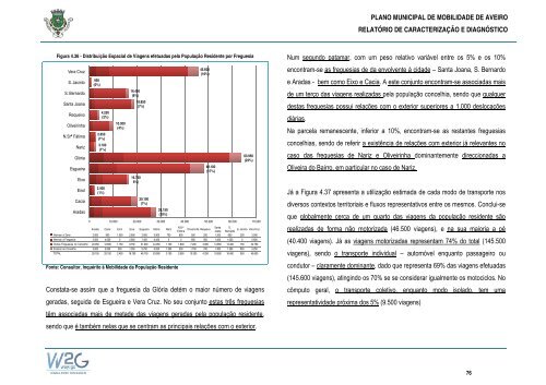 Plano Municipal de Mobilidade de Aveiro - CÃ¢mara municipal de ...