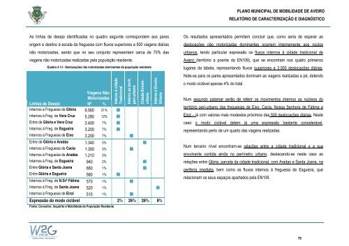 Plano Municipal de Mobilidade de Aveiro - CÃ¢mara municipal de ...